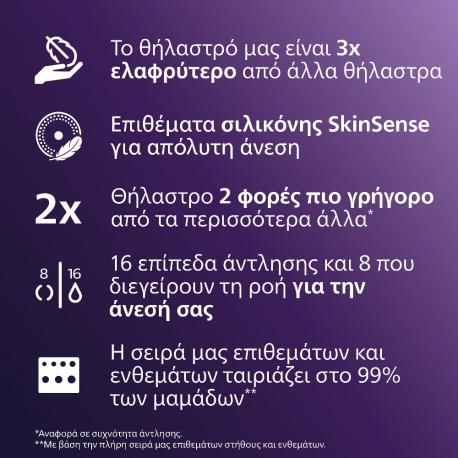 Ηλεκτρικό θήλαστρο Philips Avent Hands-free - SCF532/11