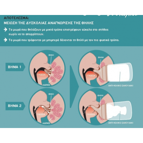 Suavinex Μπιμπερό Anti-Colic με θηλή Zero.Zero ρυθμιζόμενης ροής 180ml (1τμχ)